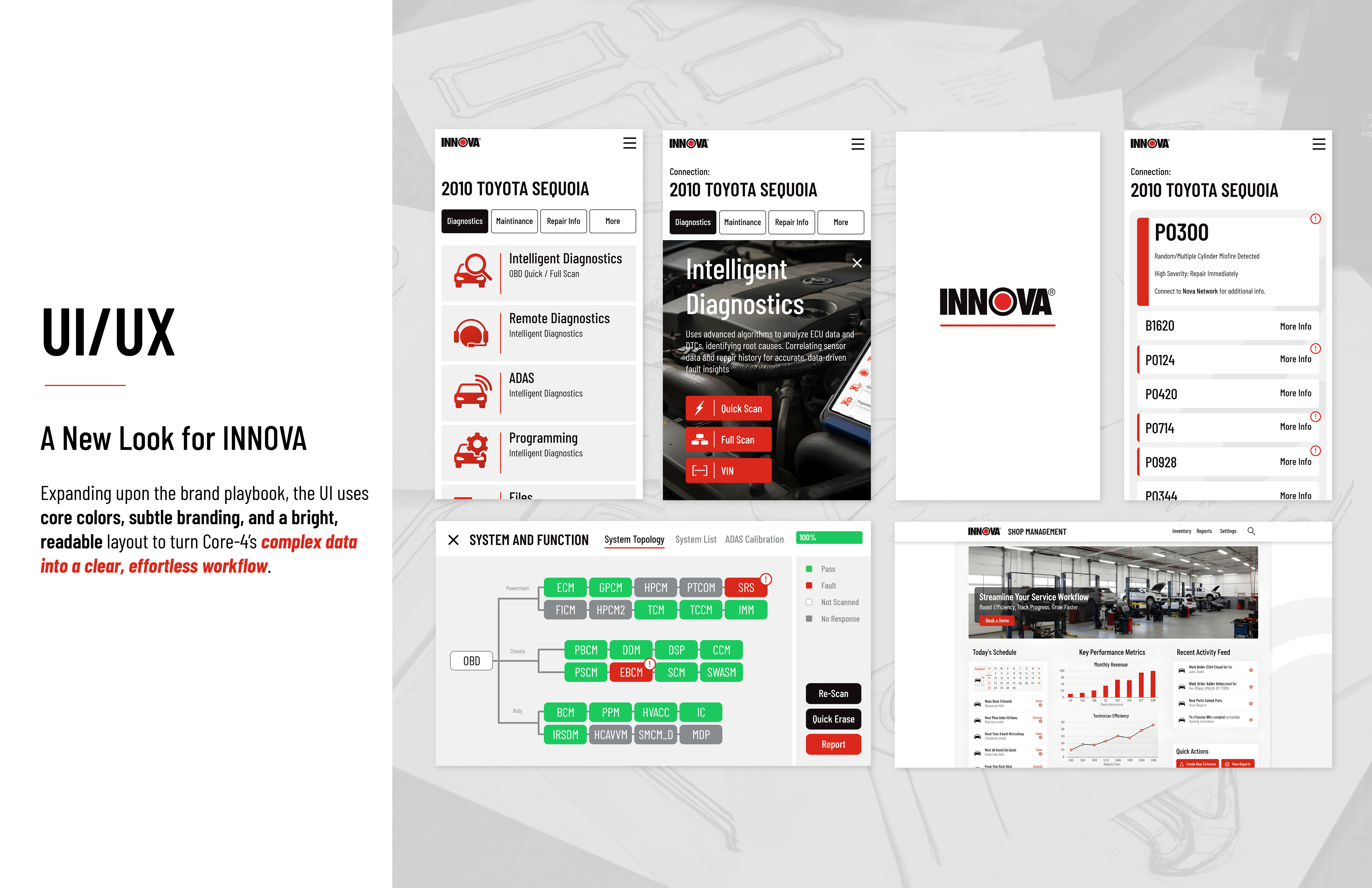 INNOVA CORE-4 — page
