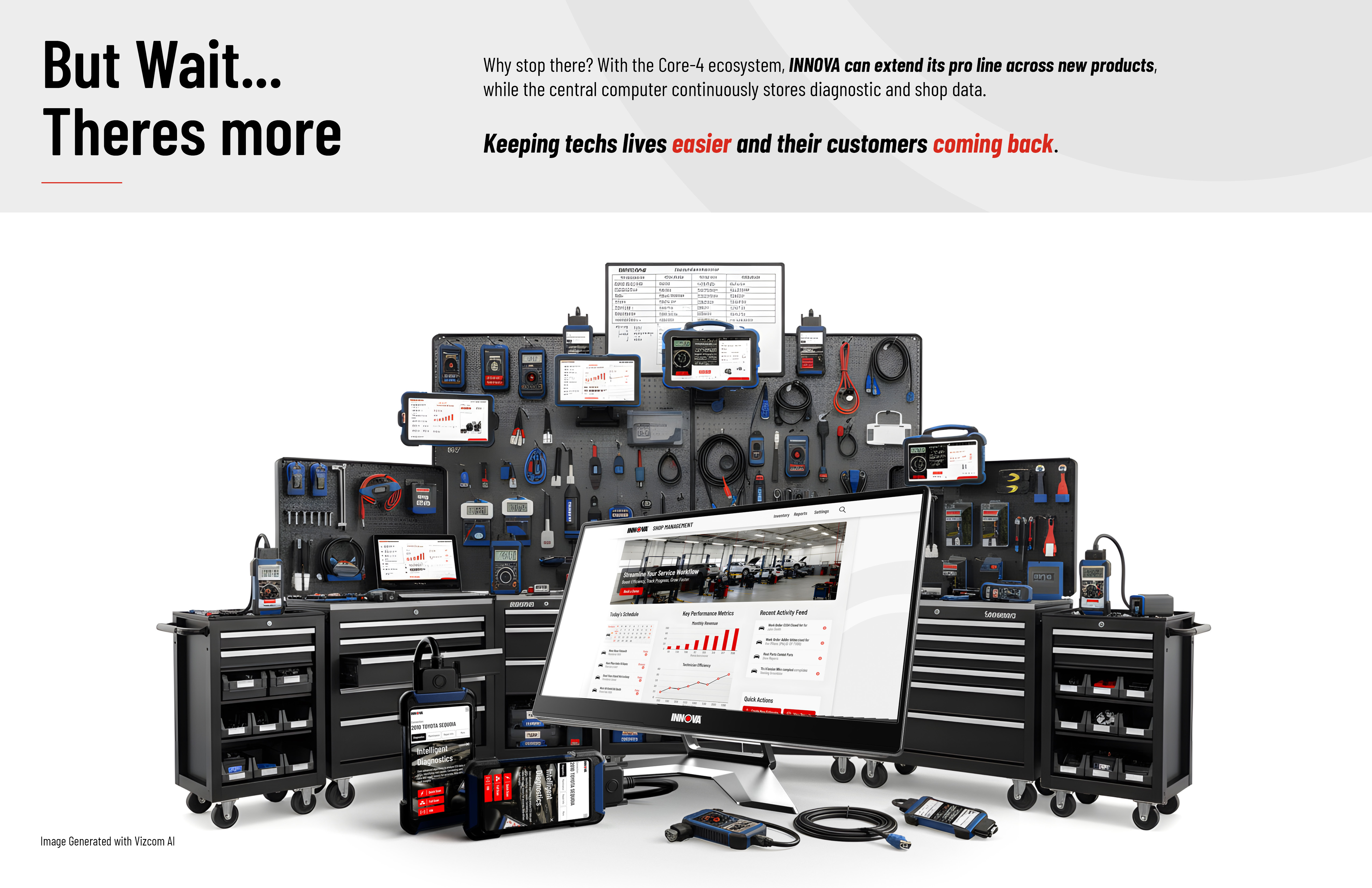 INNOVA CORE-4 — page